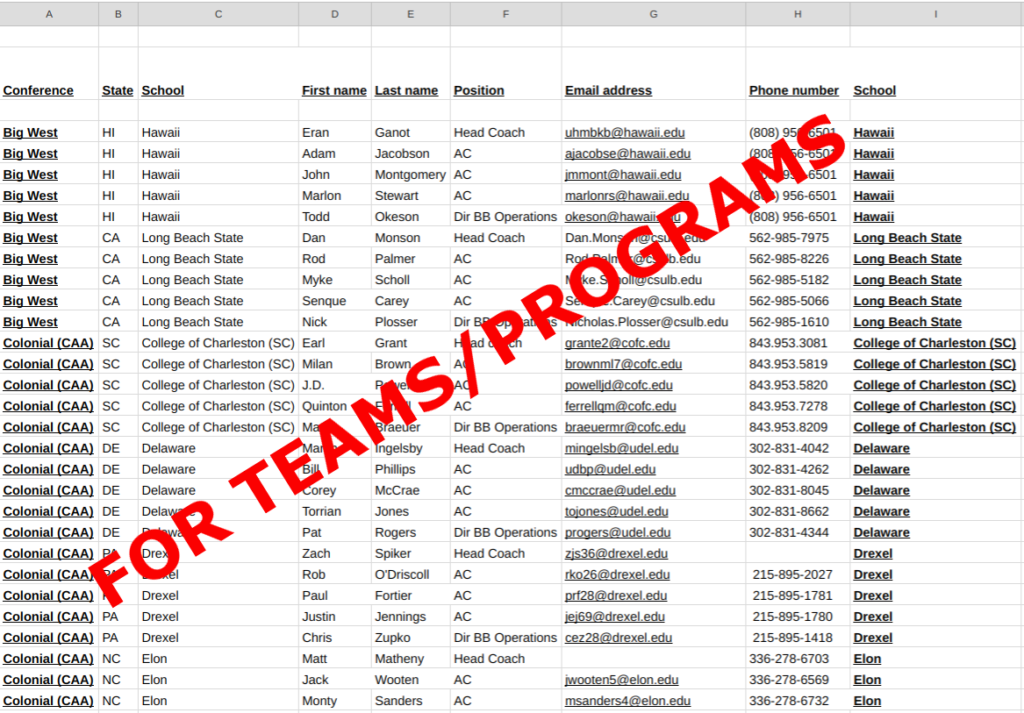 License to share Complete list of men’s college basketball coaches