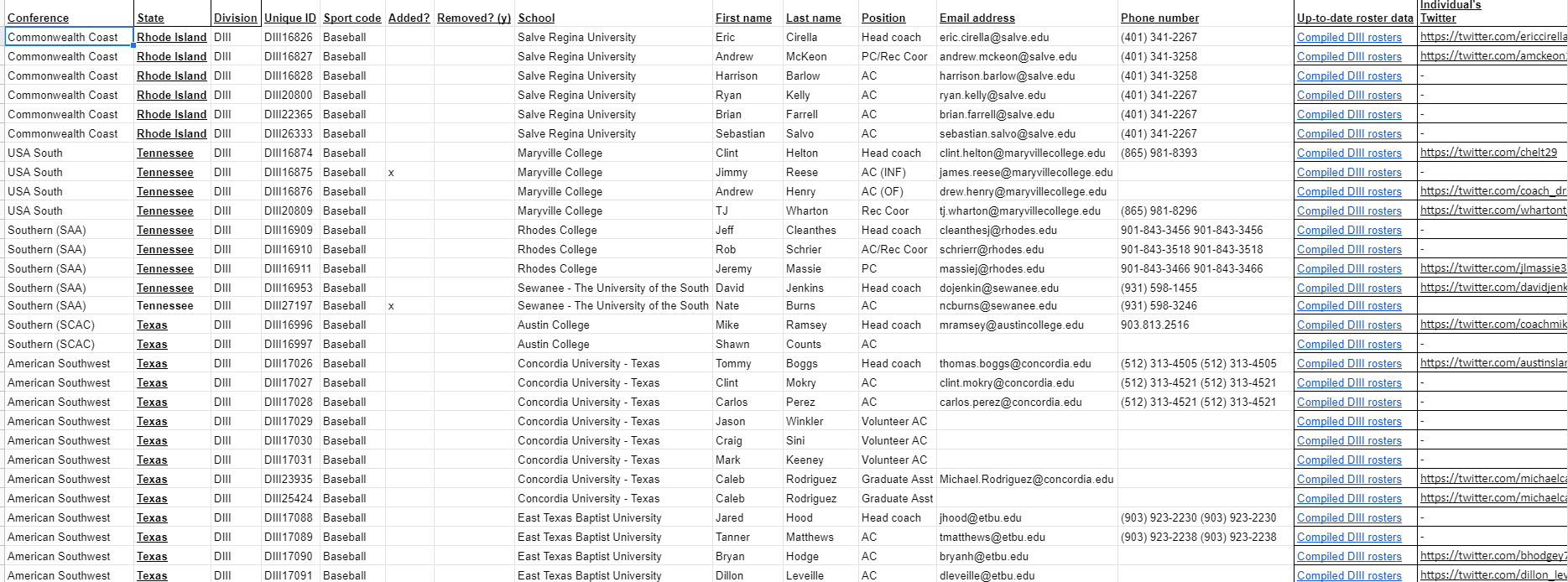 Baseball: Complete list of college coaches' emails, phone numbers and  social-media accounts - Contact College Coaches