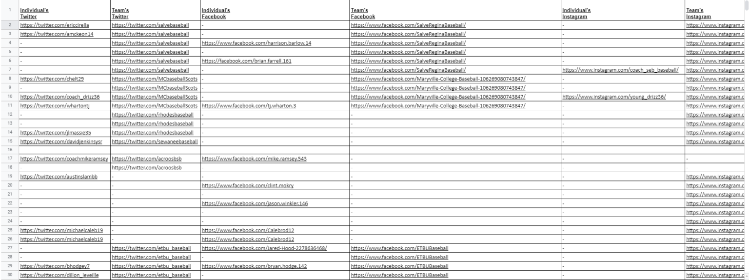 Baseball Complete list of college coaches’ emails, phone numbers and