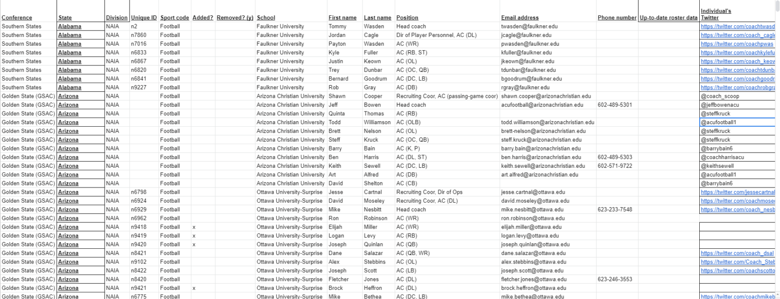 Football Complete list of college coaches’ emails, phone numbers and