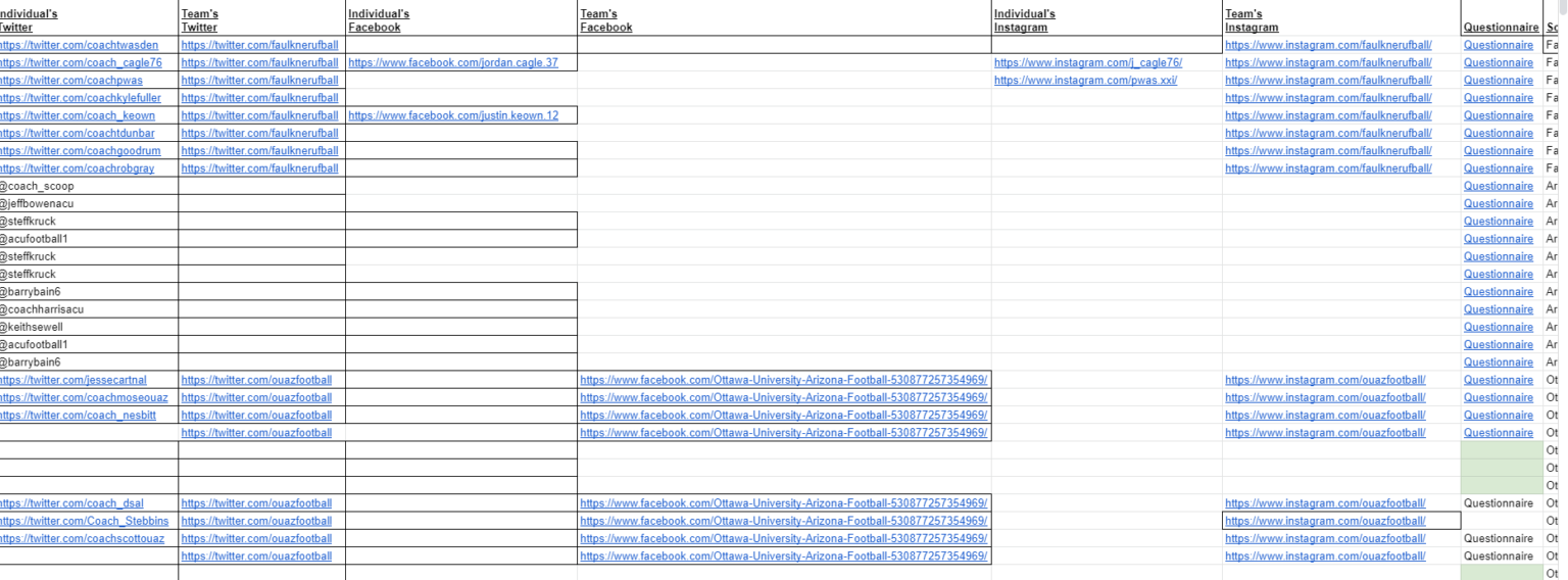 Special order List of college football coaches’ emails, phone numbers