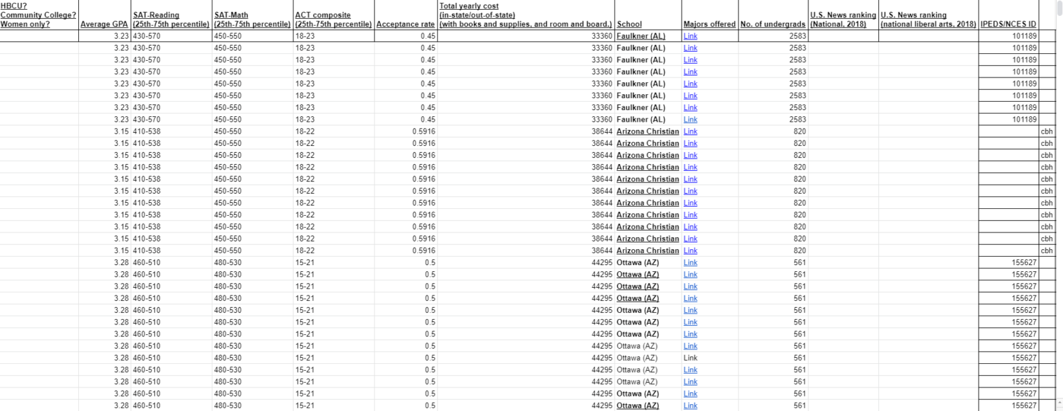 Football Complete list of college coaches’ emails, phone numbers and