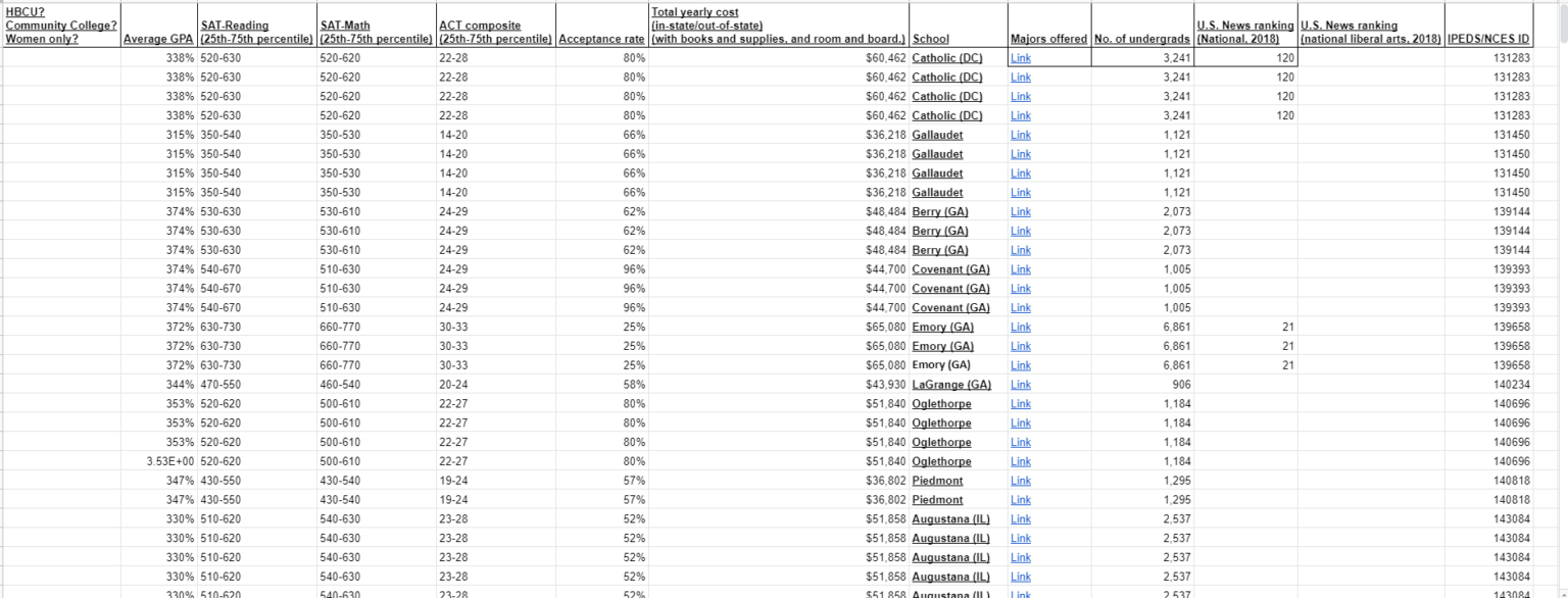 Men’s basketball Complete list of college coaches’ emails, phone