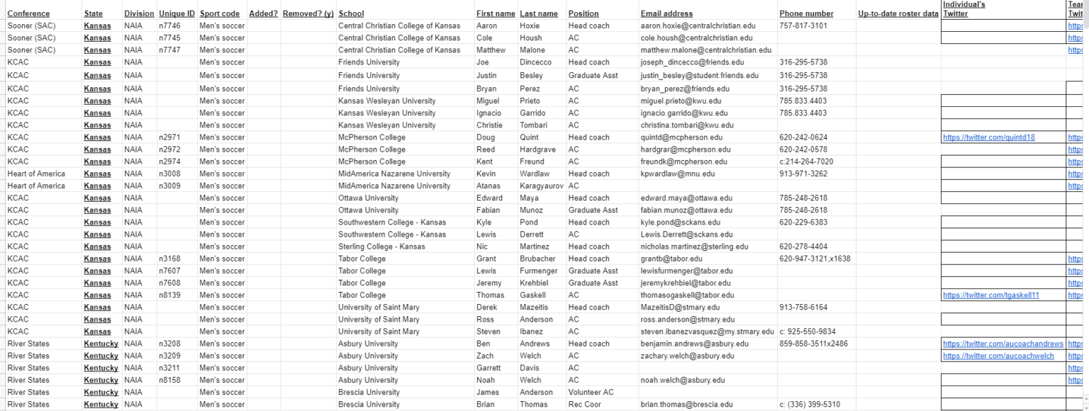 Men’s soccer Complete list of college coaches’ emails, phone numbers