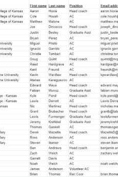 Soccer database - Contact College Coaches