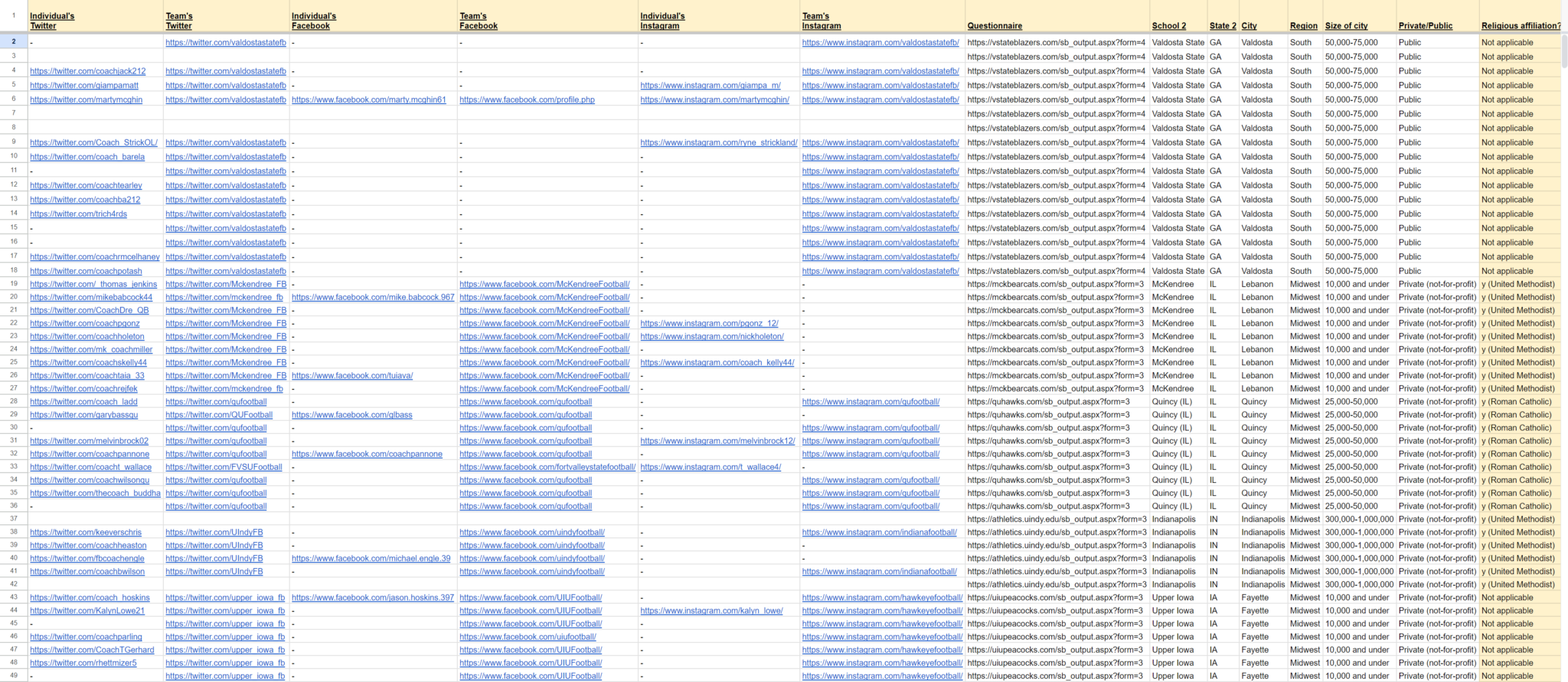 Football Complete list of college coaches’ emails, phone numbers and
