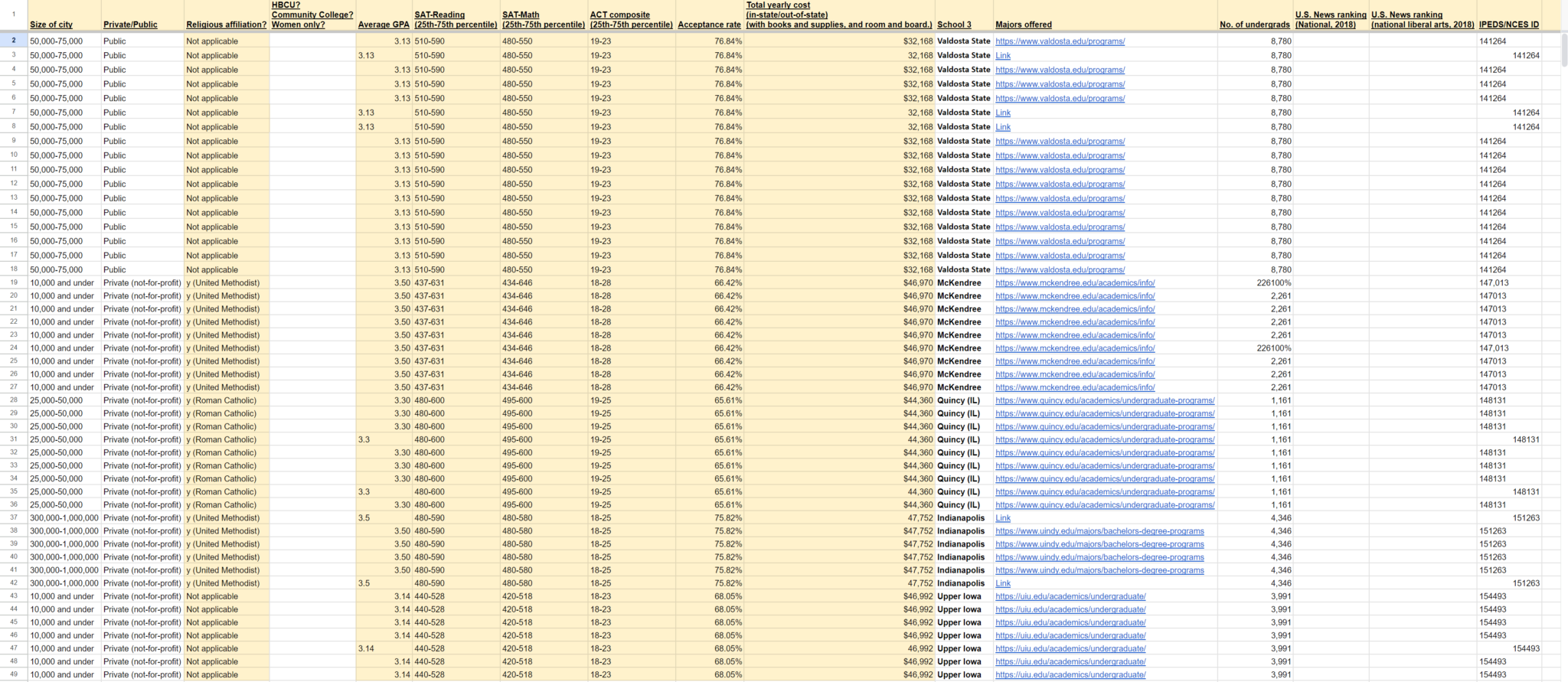 Football Complete list of college coaches’ emails, phone numbers and