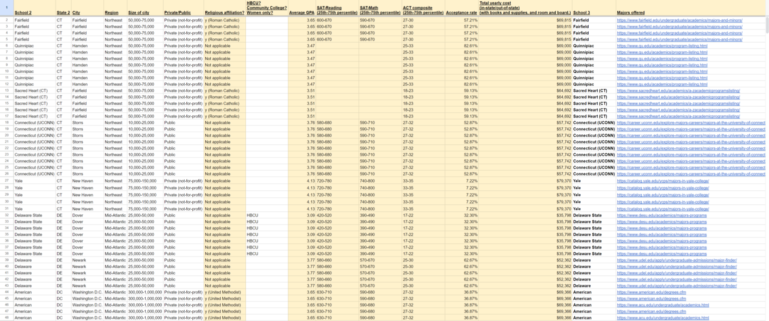 Men’s basketball Complete list of college coaches’ emails, phone