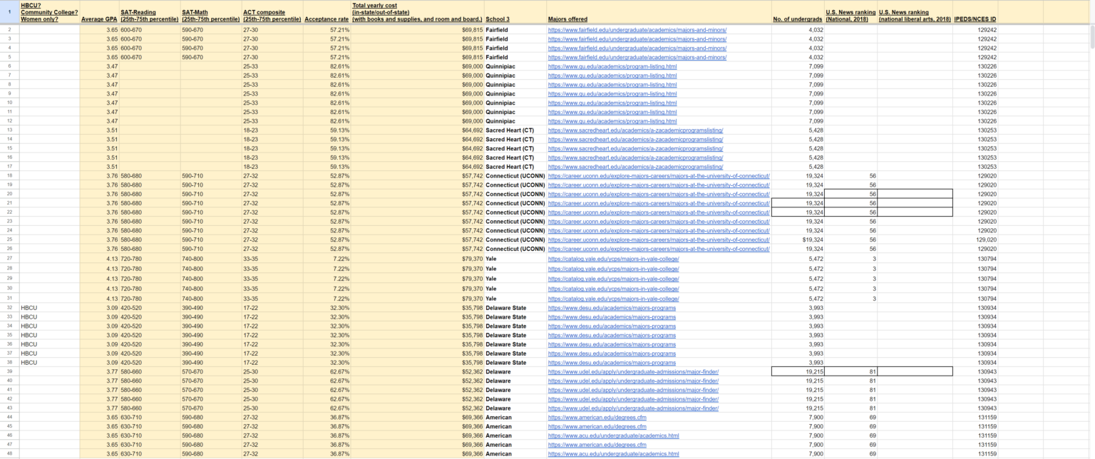 Men’s basketball Complete list of college coaches’ emails, phone