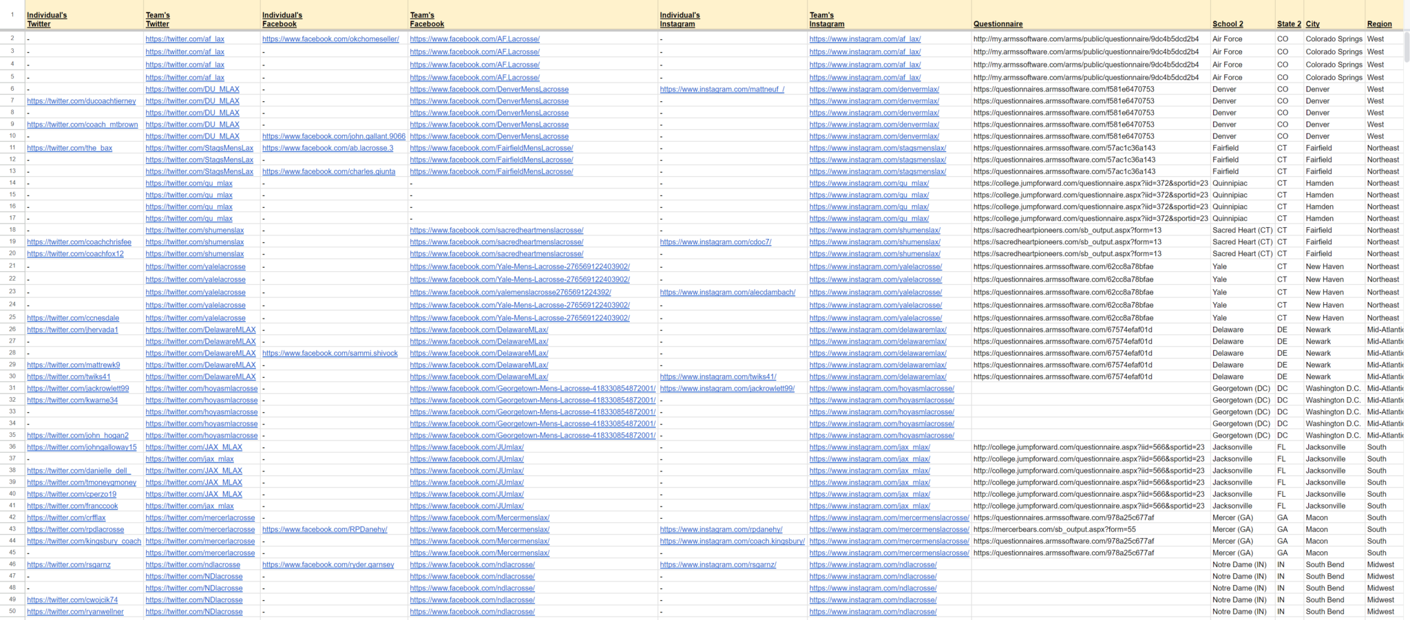 Men’s lacrosse Complete list of college coaches’ emails, phone numbers