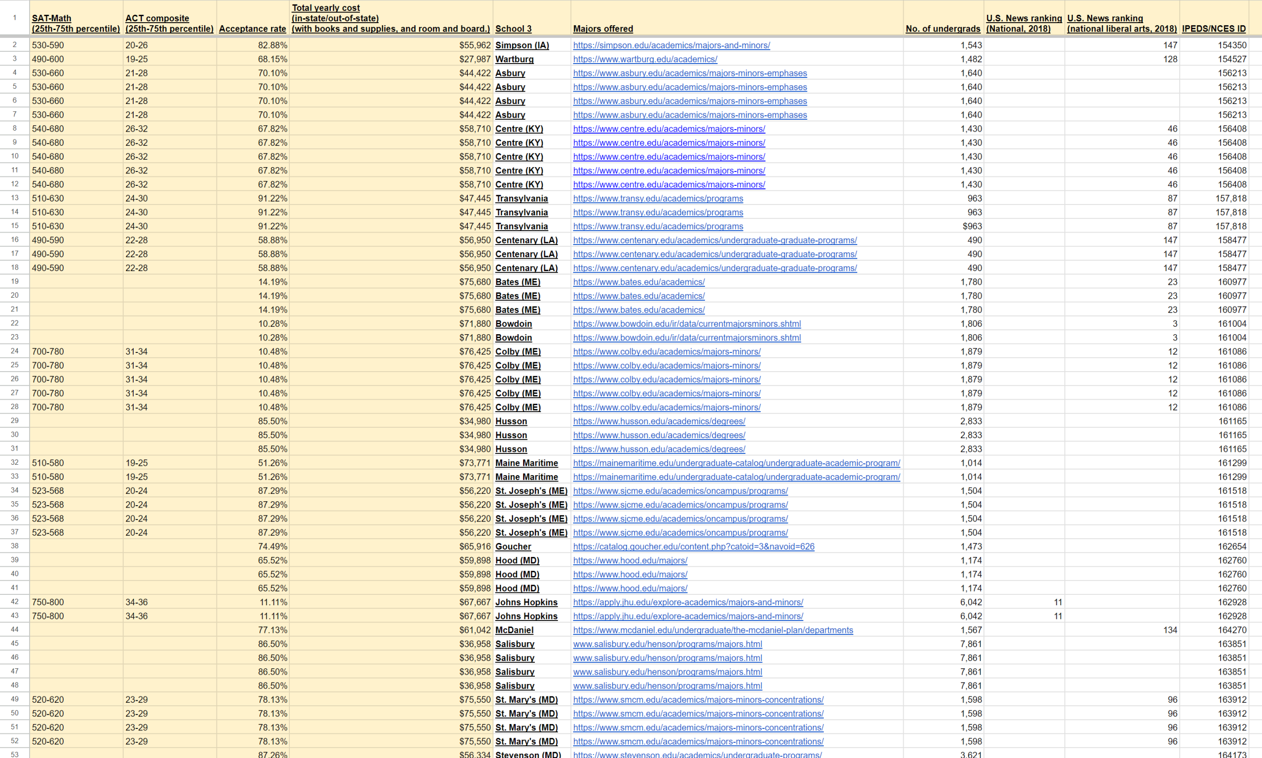 Men's swimming: Complete list of college coaches' emails, phone numbers and social-media accounts - Image 5