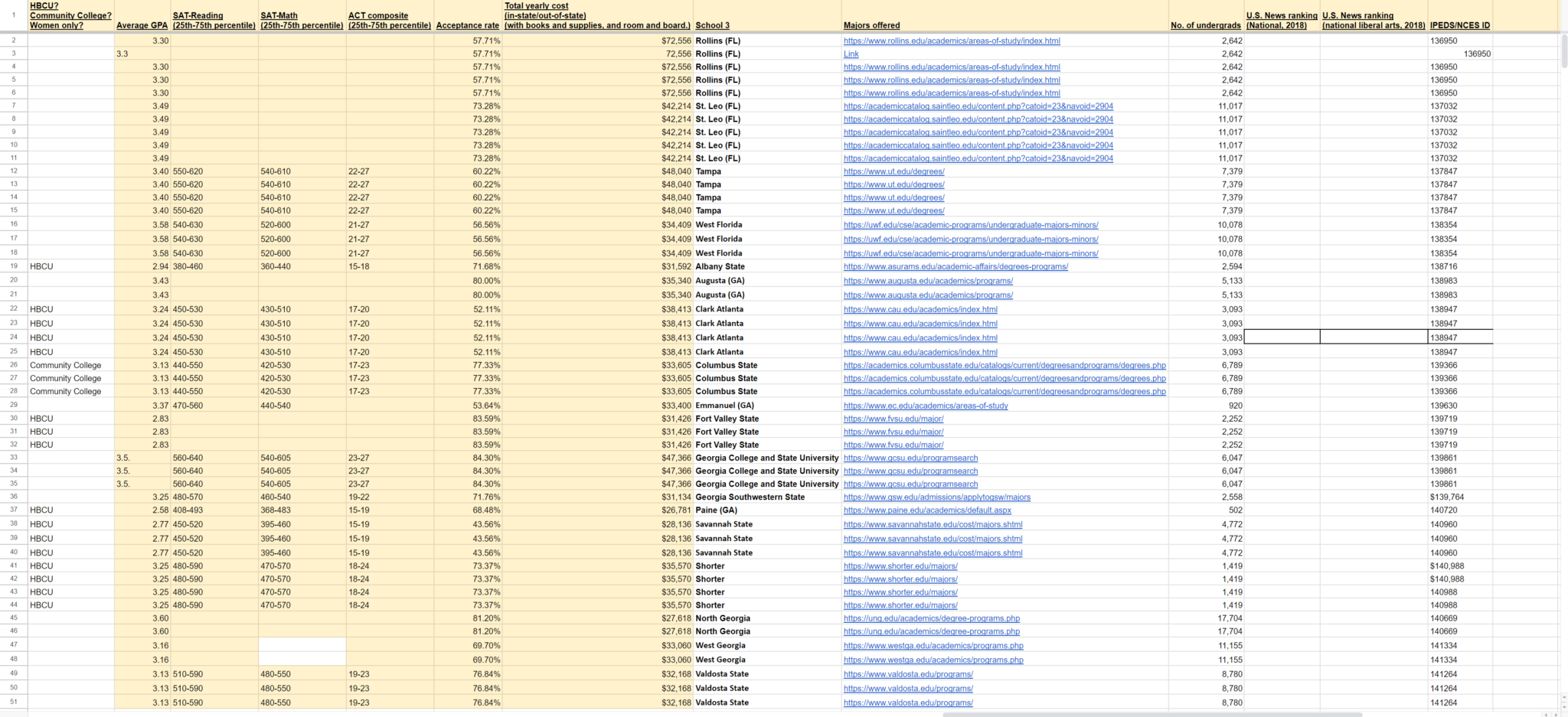 Softball Complete list of college coaches' emails, phone numbers and