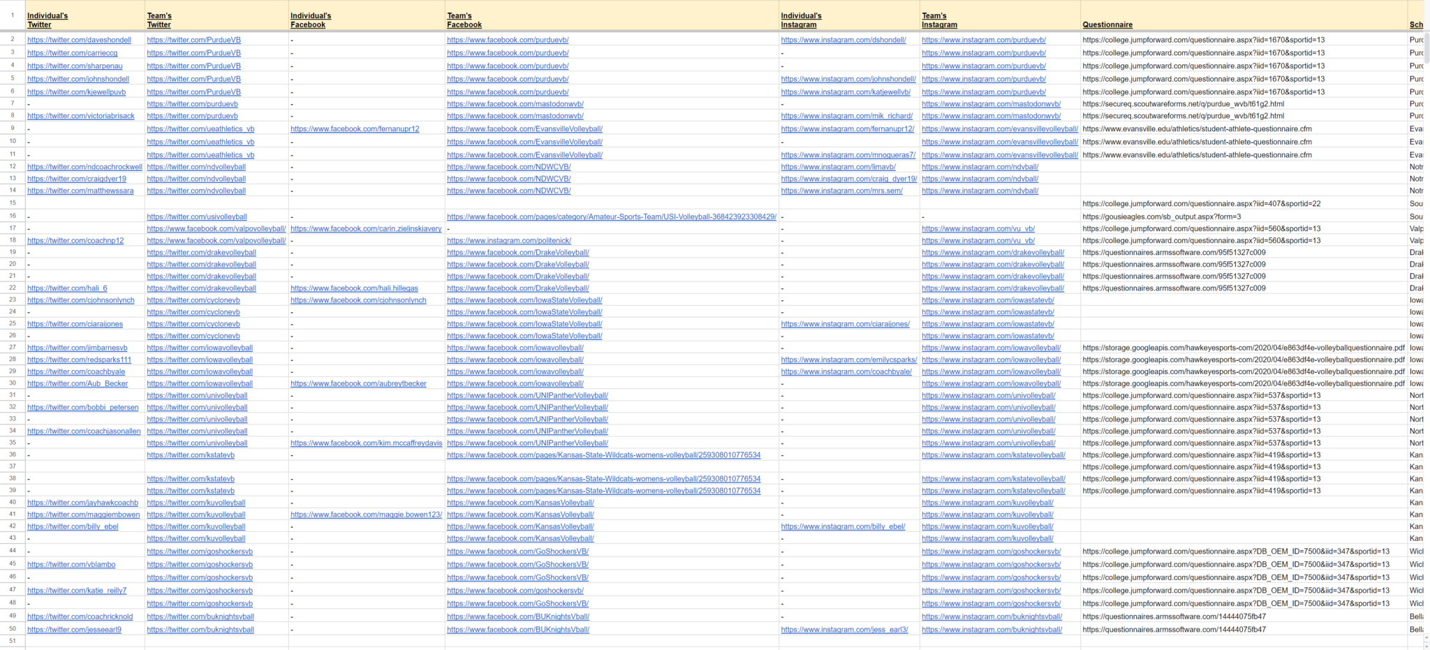 Women’s volleyball Complete list of college coaches’ emails, phone