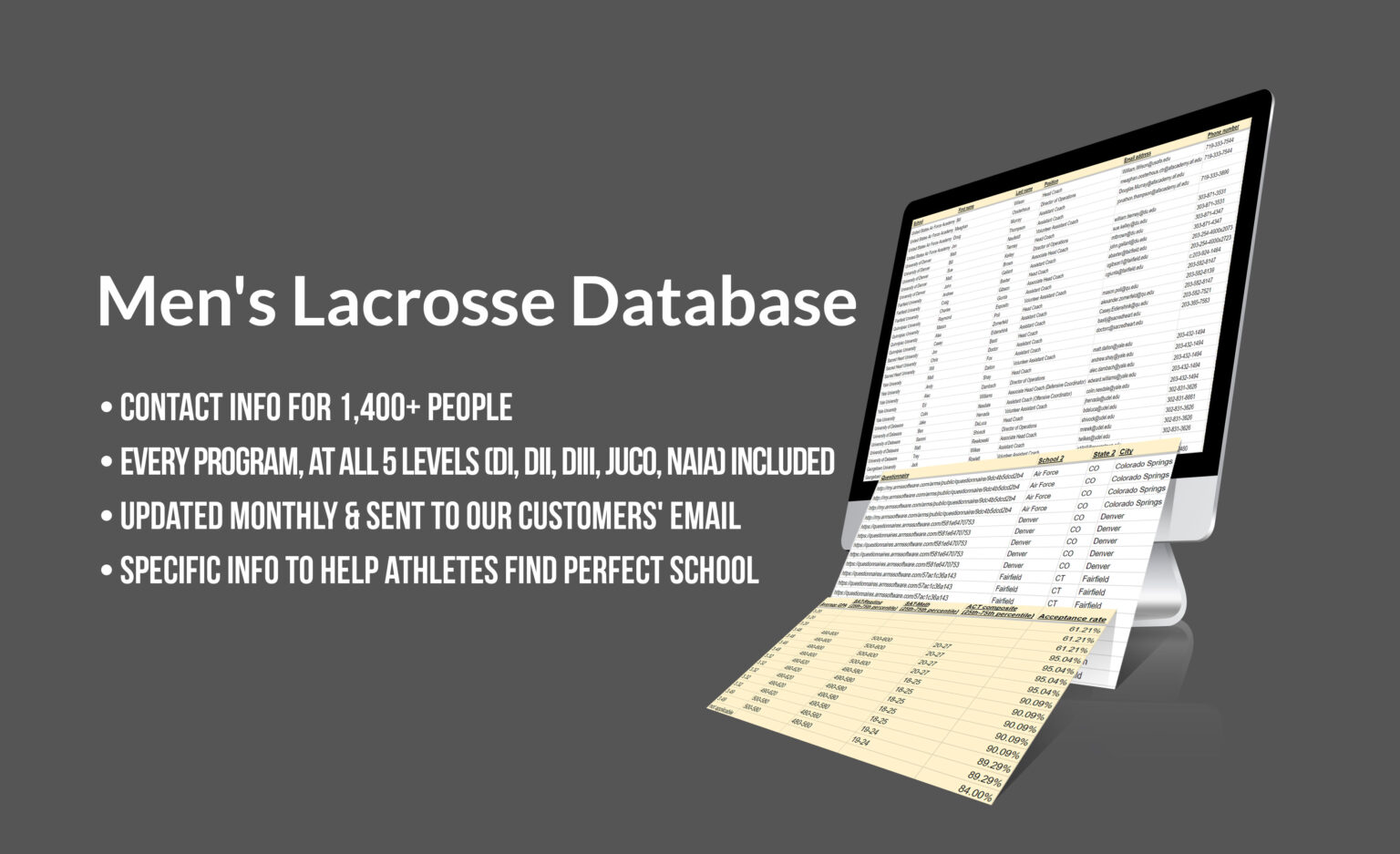 Men’s lacrosse Complete list of college coaches’ emails, phone numbers